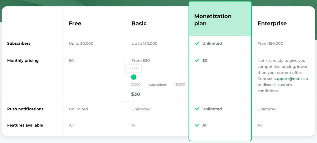 NOTIX pricing