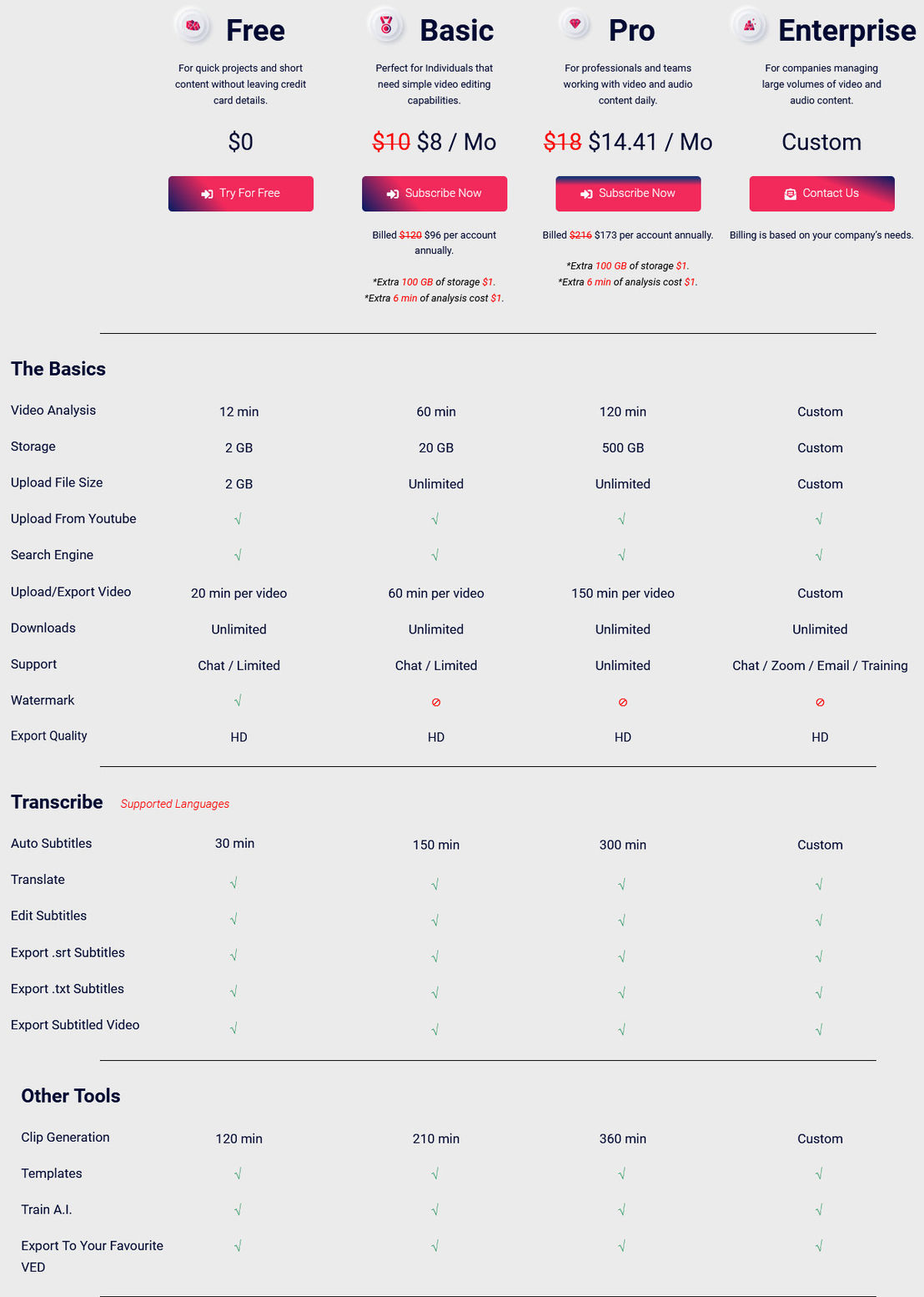 nova-a-i- pricing