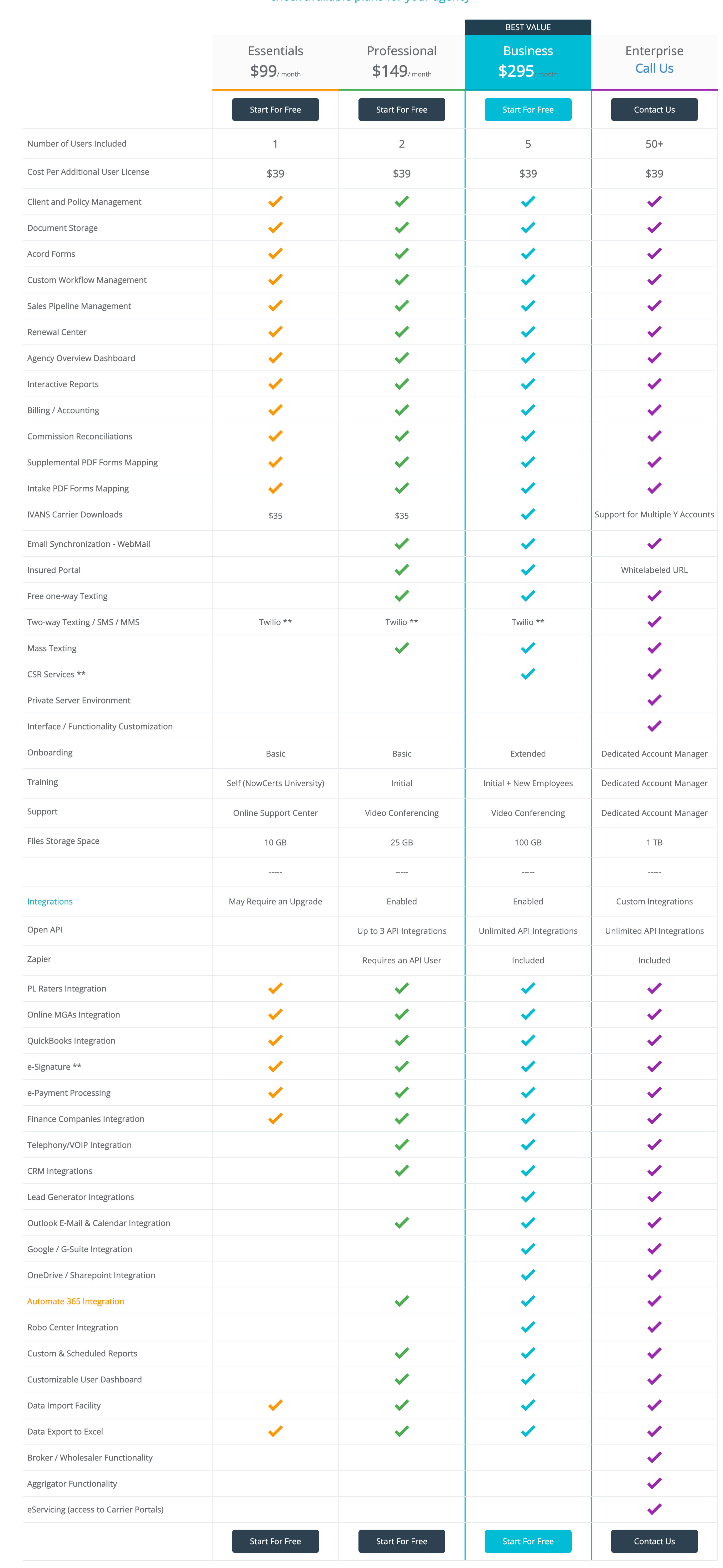 NowCerts pricing