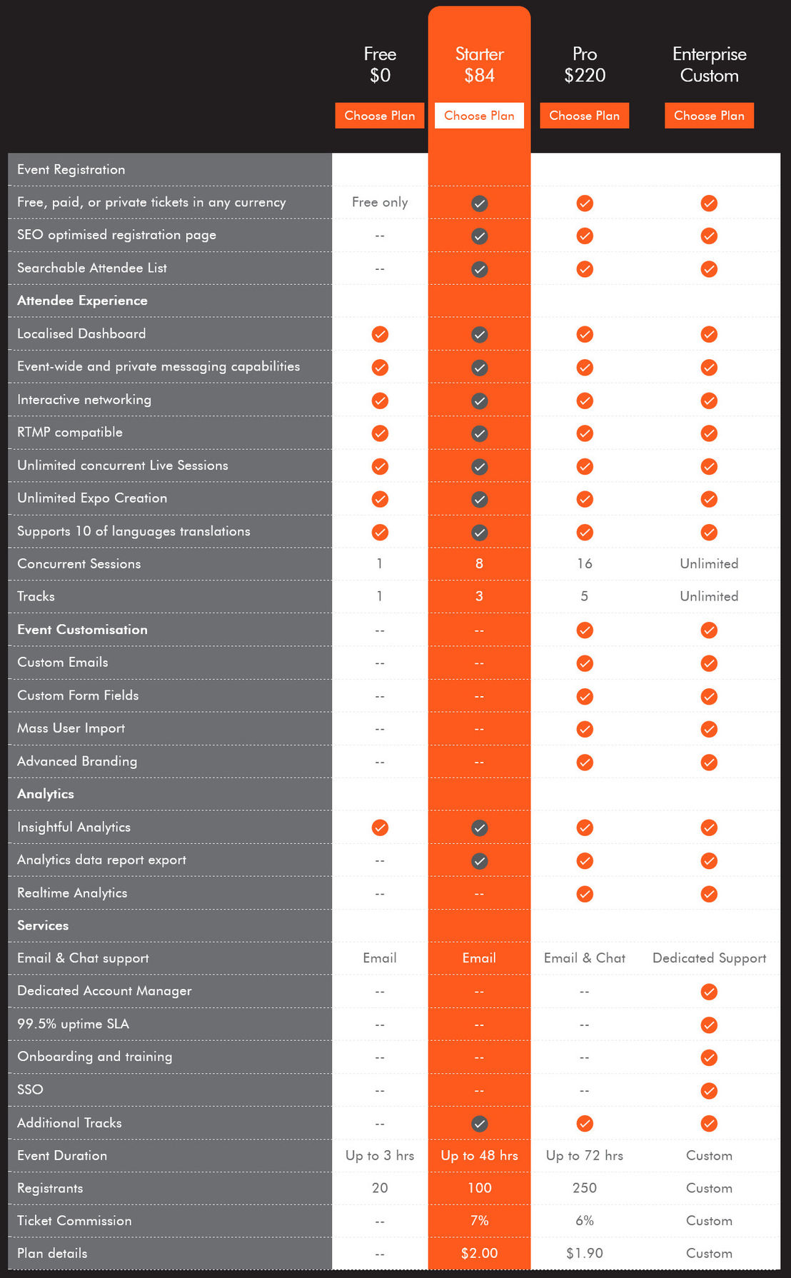 NowEvents Vue pricing