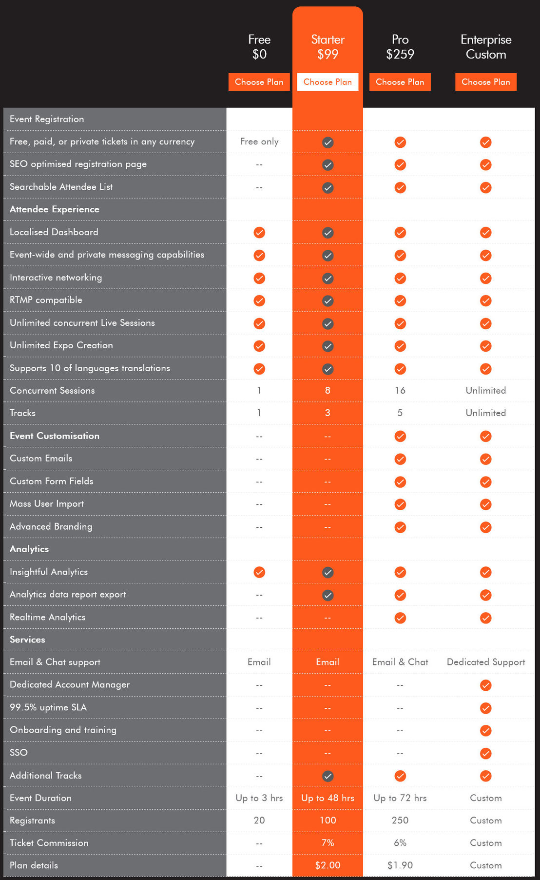 NowEvents Vue pricing