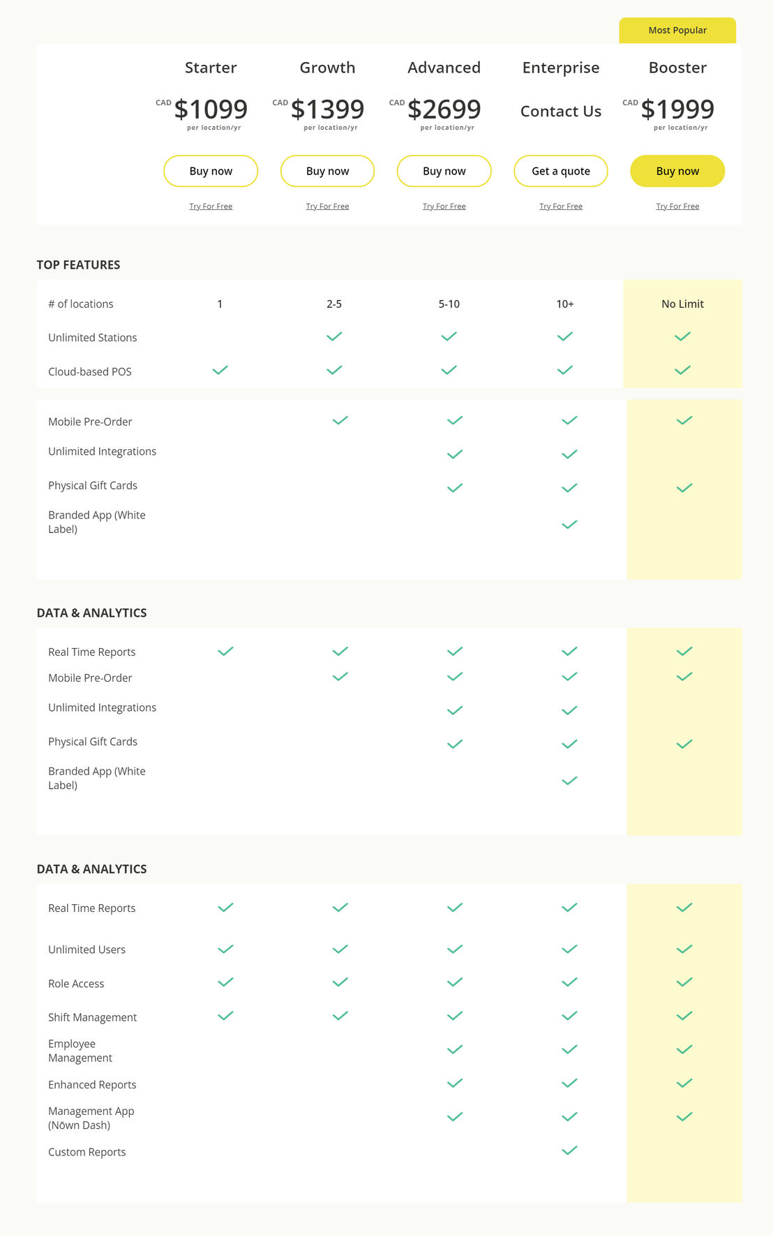 nown-pos pricing