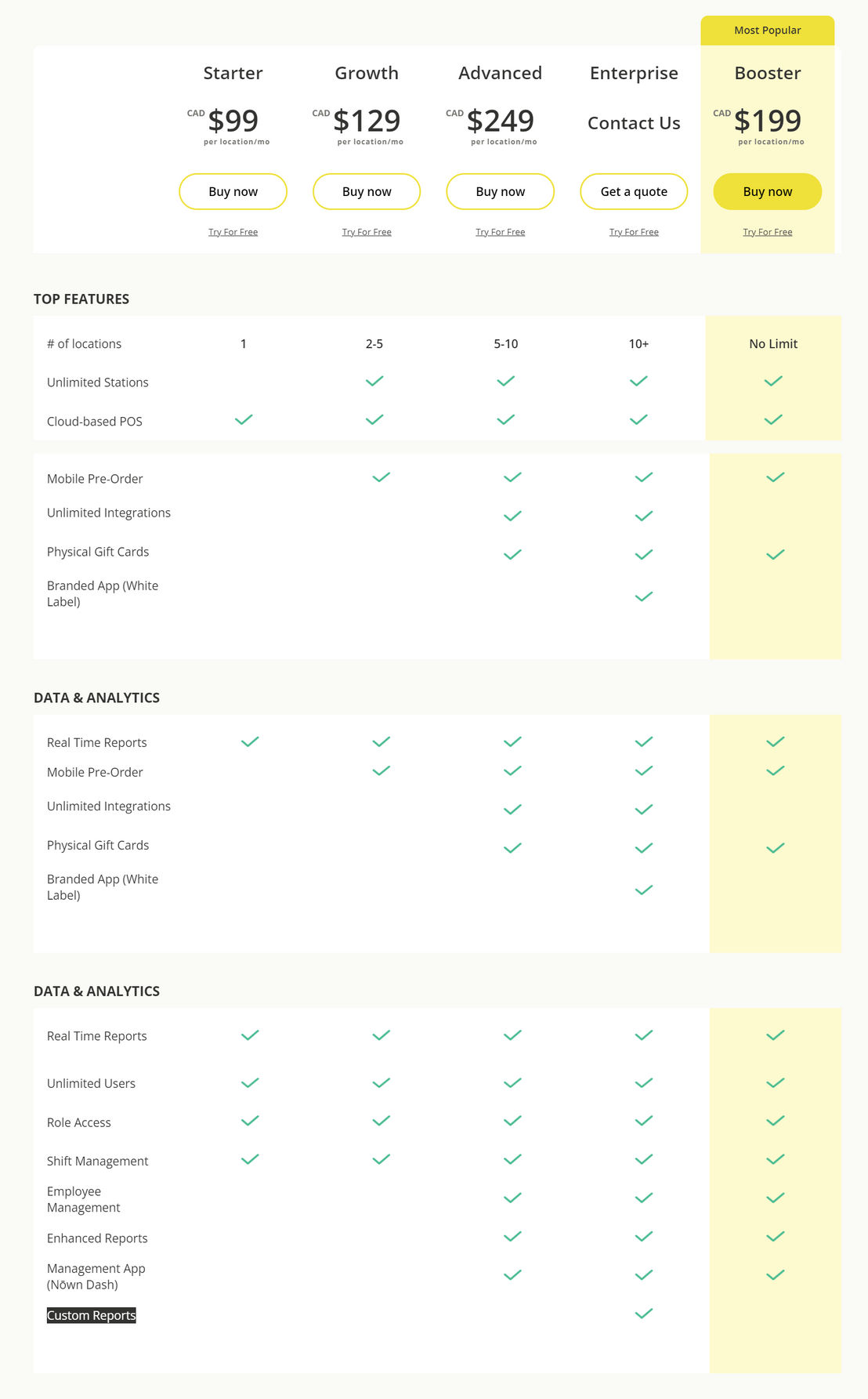 Nown POS pricing