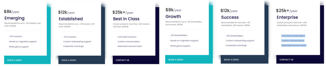 Nth Round pricing