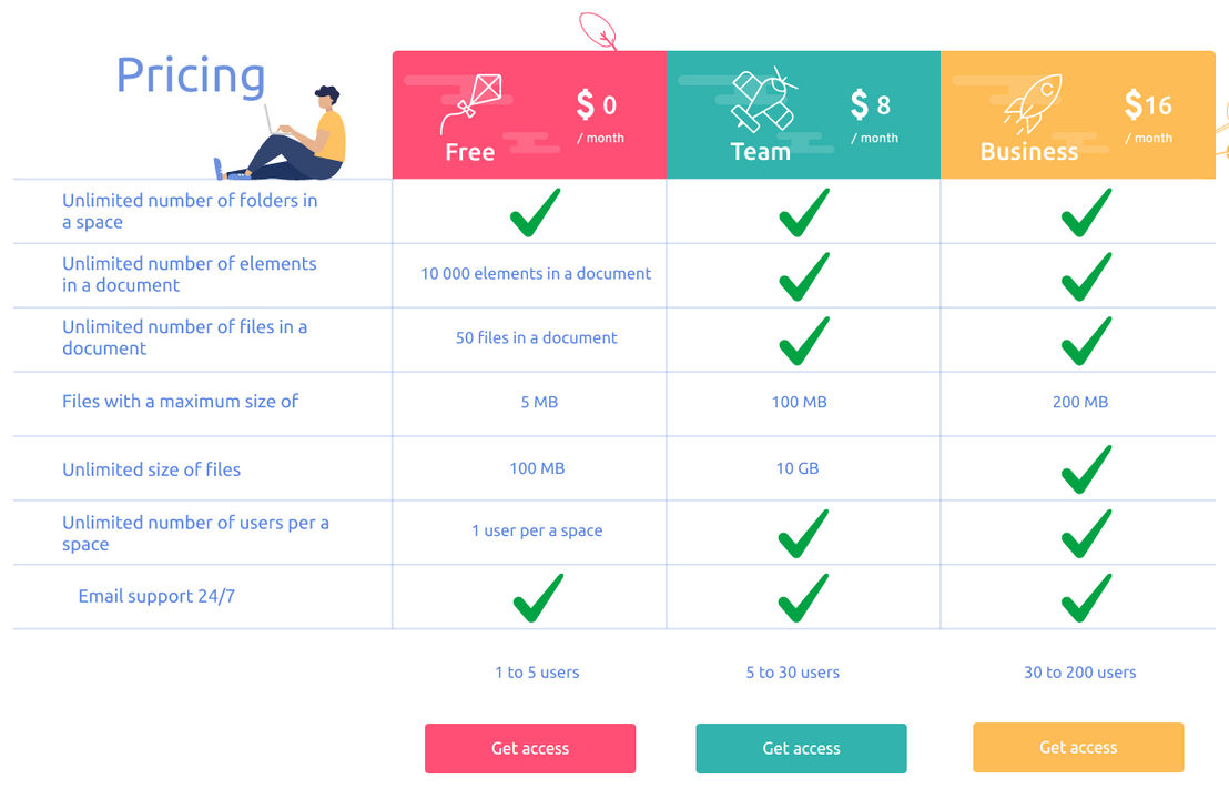 ntile pricing