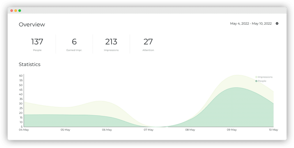 Analytics Overview