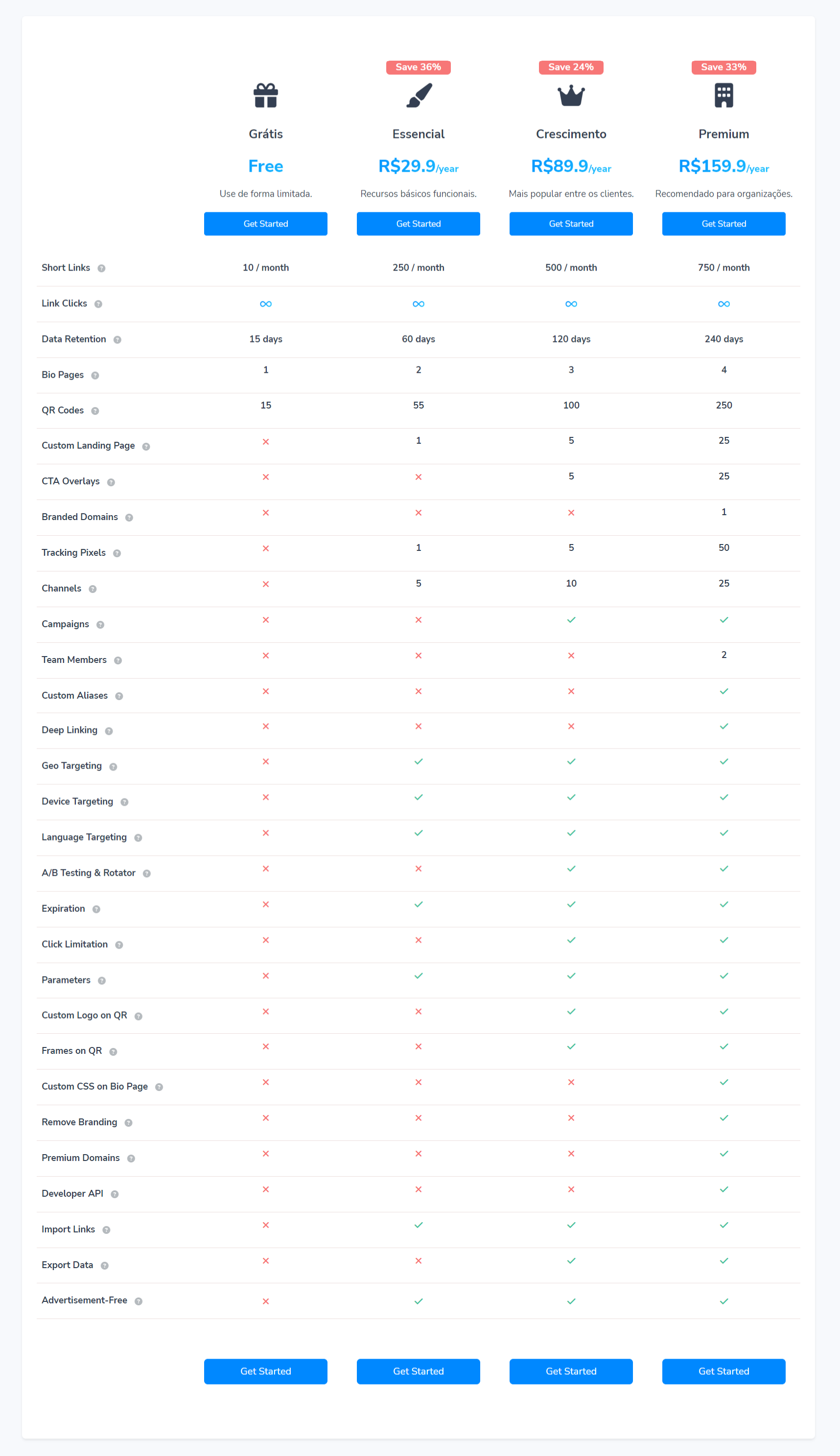 Nuio pricing