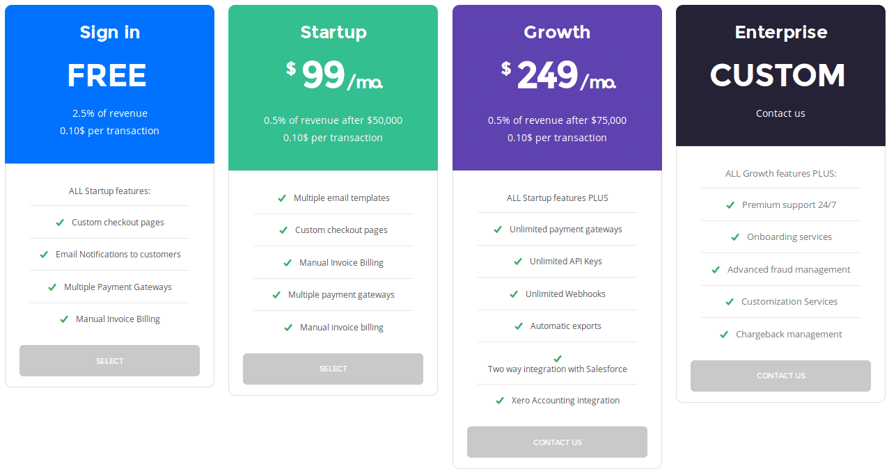 Nummuspay pricing