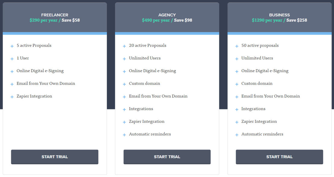 Nusii pricing