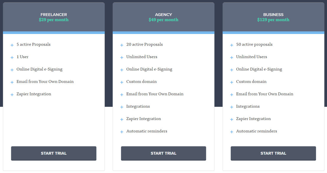 Nusii pricing