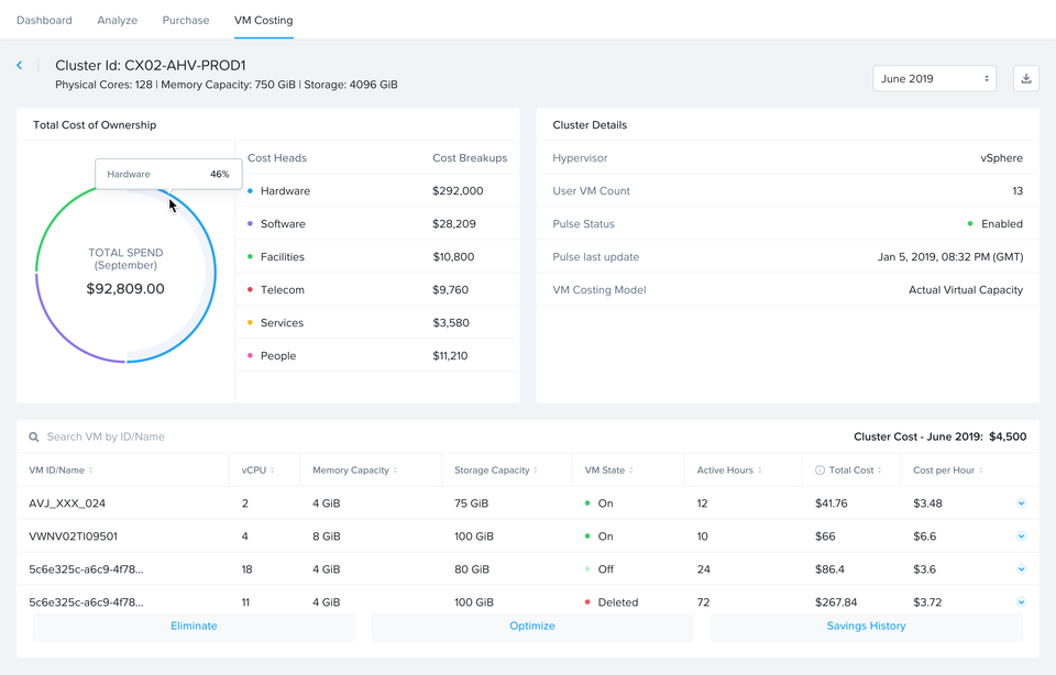 Private Cloud Metering