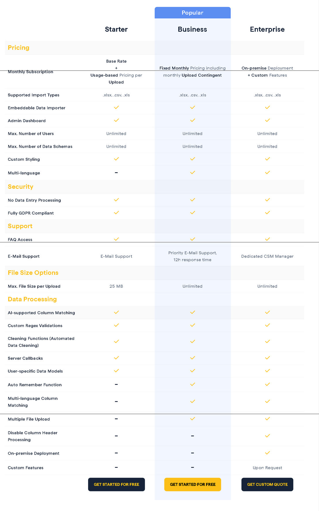 nuvo importer pricing