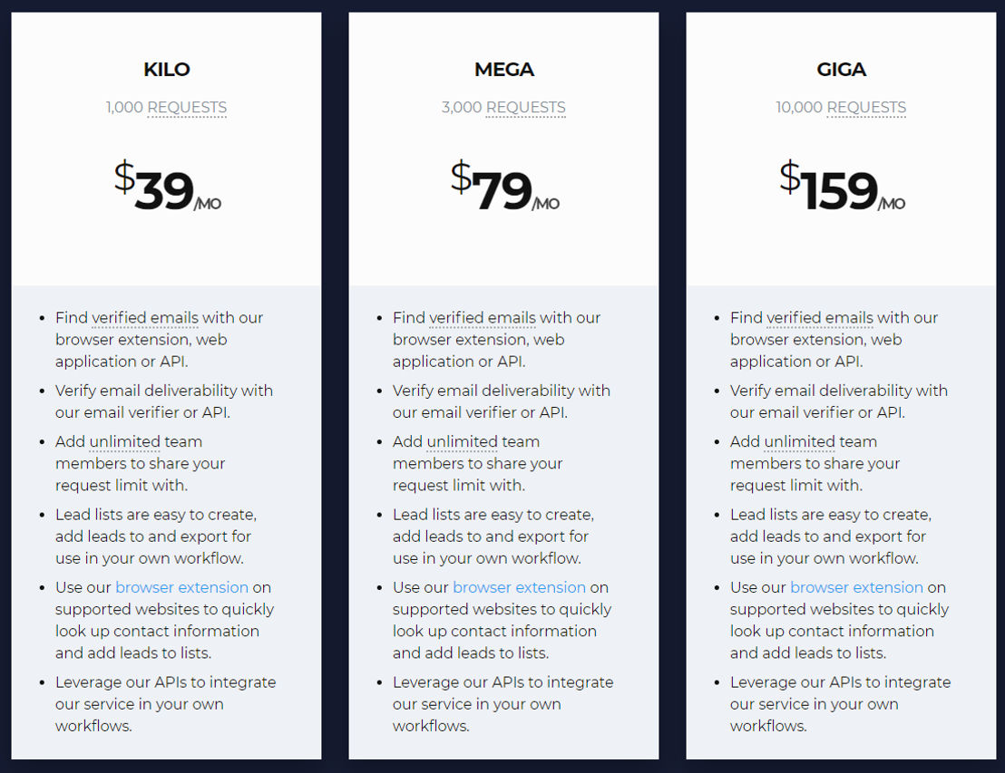 Nymeria pricing