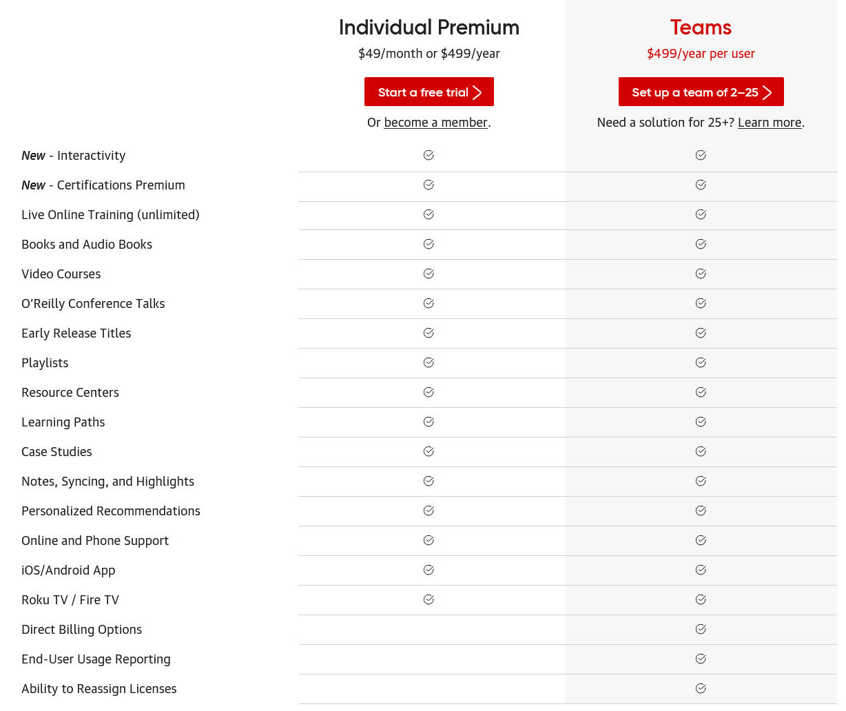 o-reilly-online-learning pricing