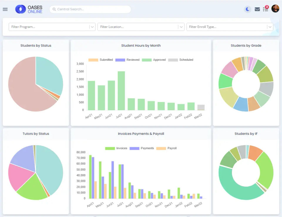 Oases Tutoring Management