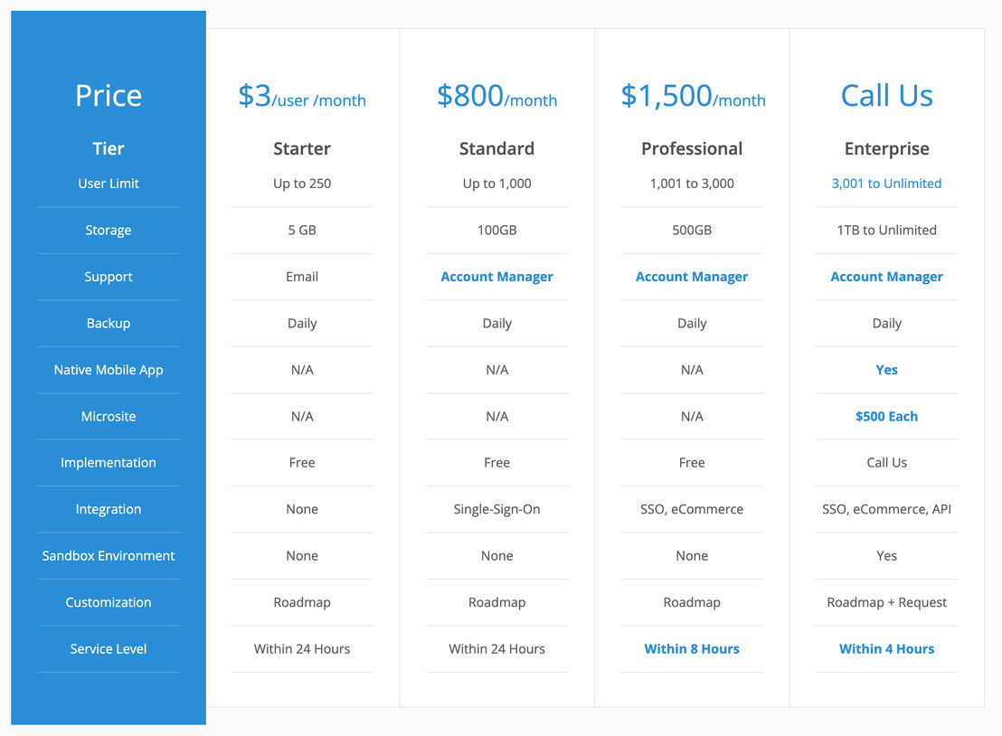 Oasis LMS pricing