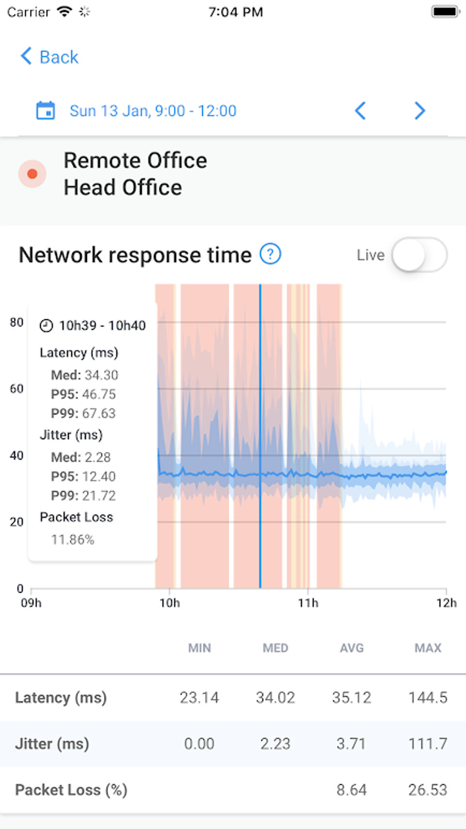 Remote Office Network response time-thumb