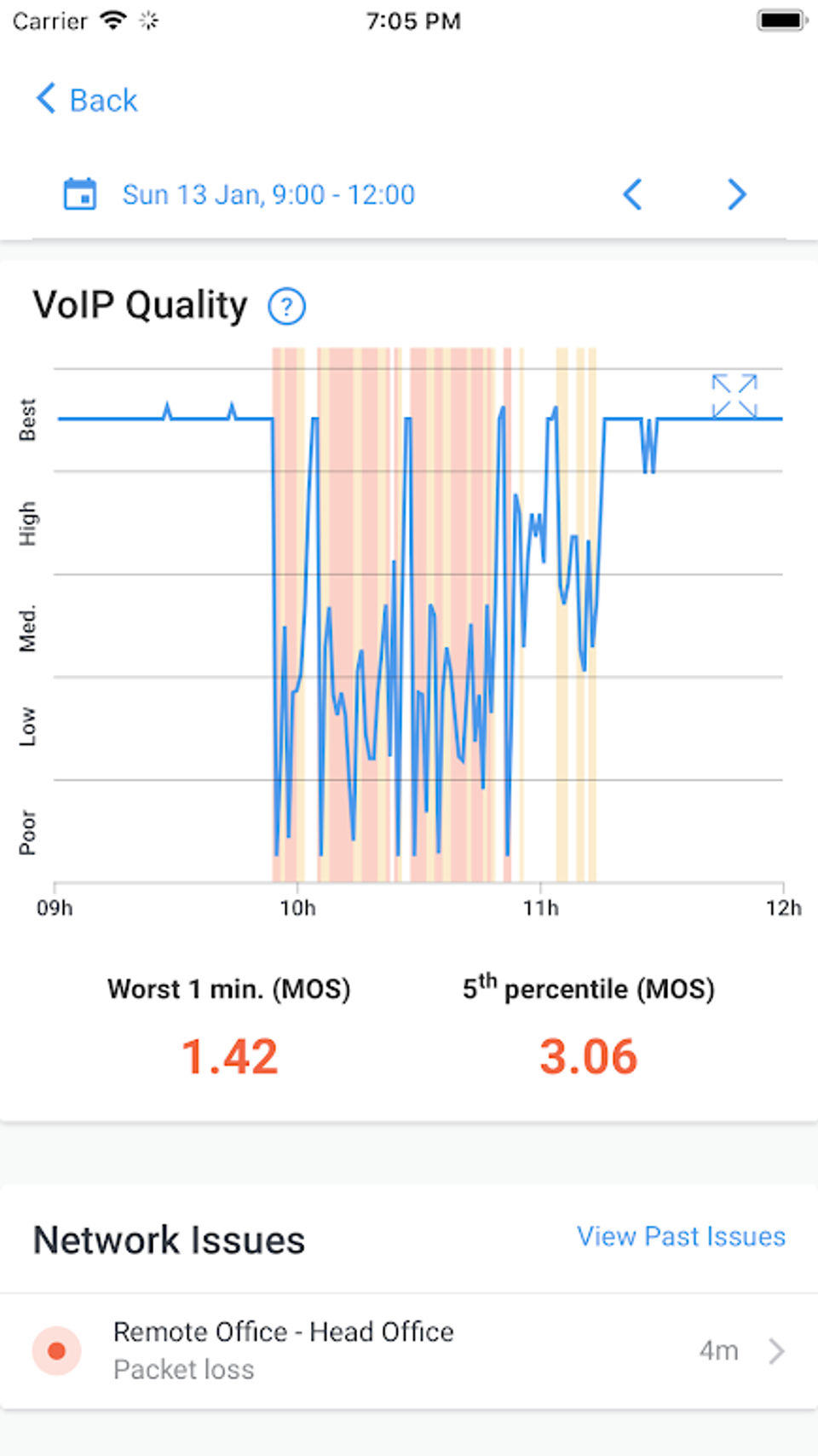 Voip Quality-thumb