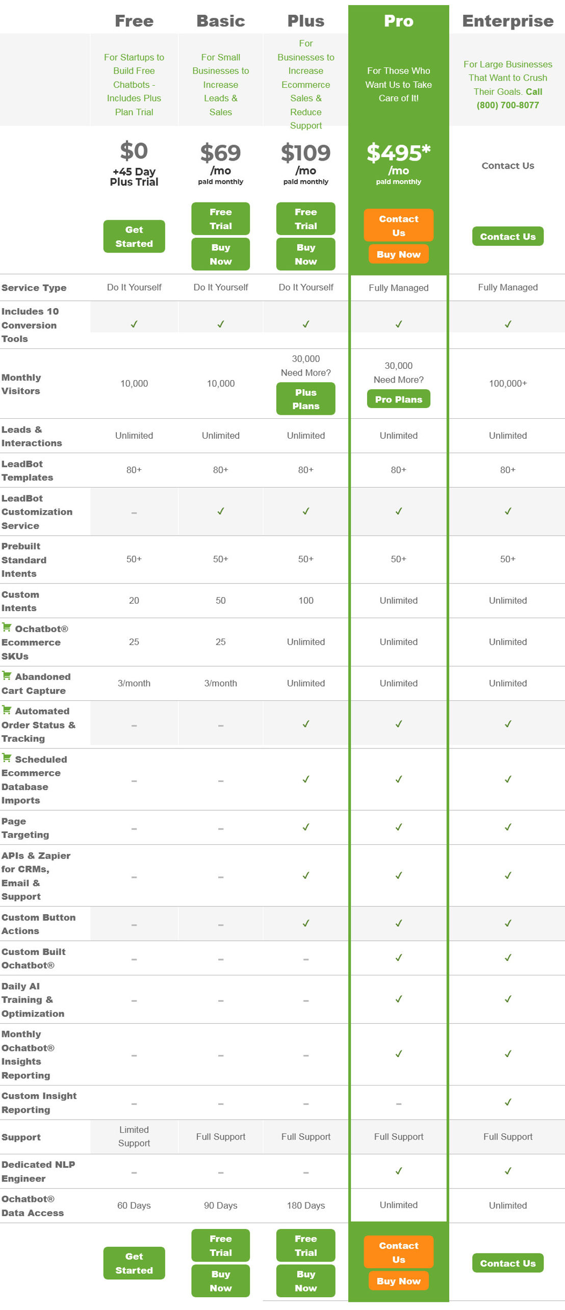 Ochatbot pricing