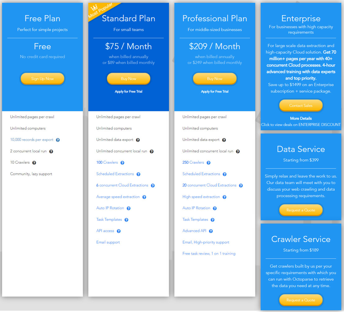 Octoparse pricing