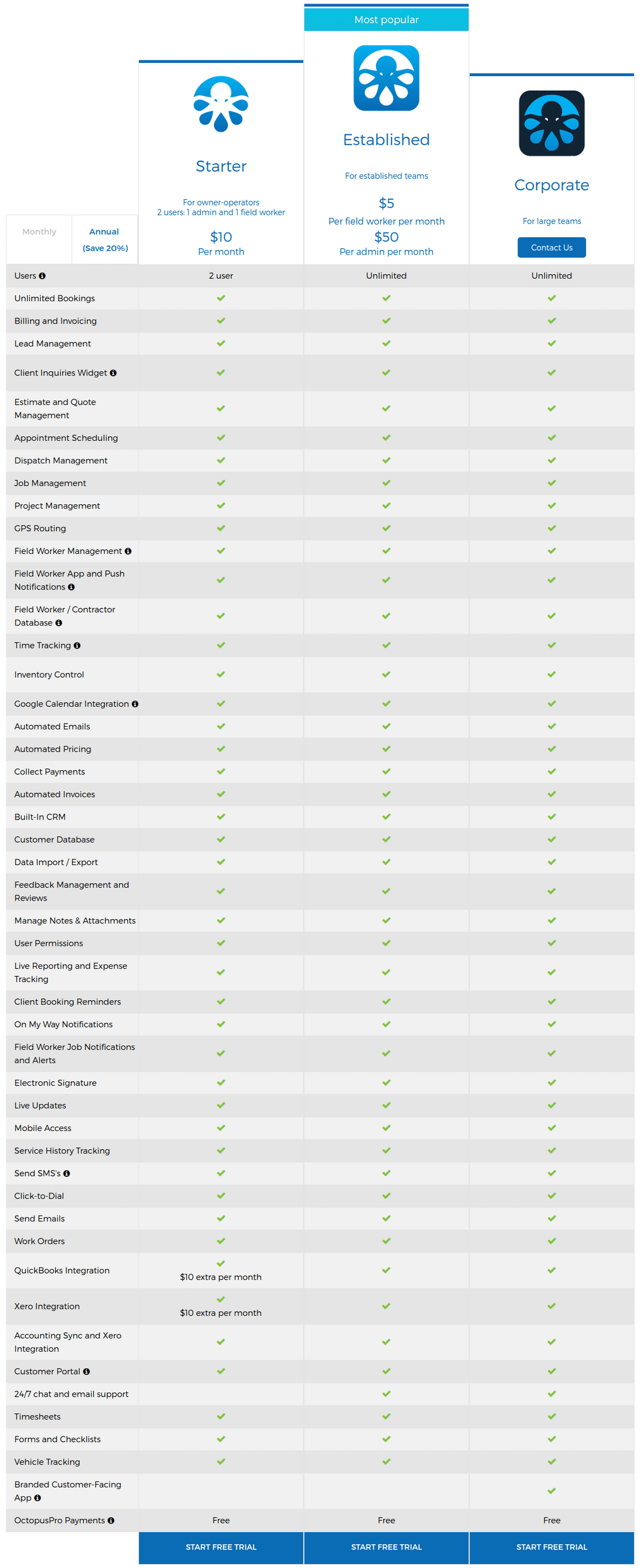 OctopusPro pricing