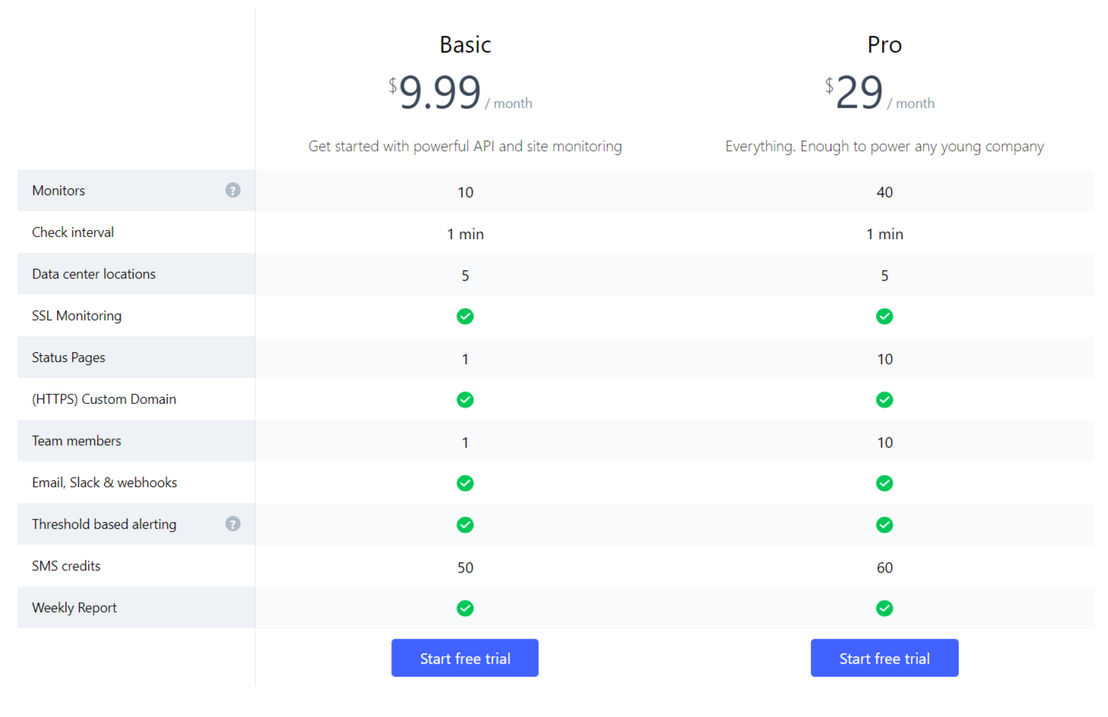 Odown pricing