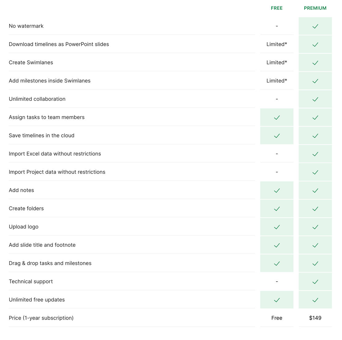 Office Timeline Online pricing