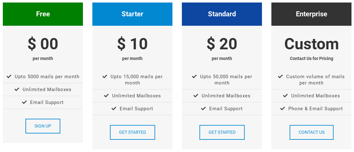 oikik pricing