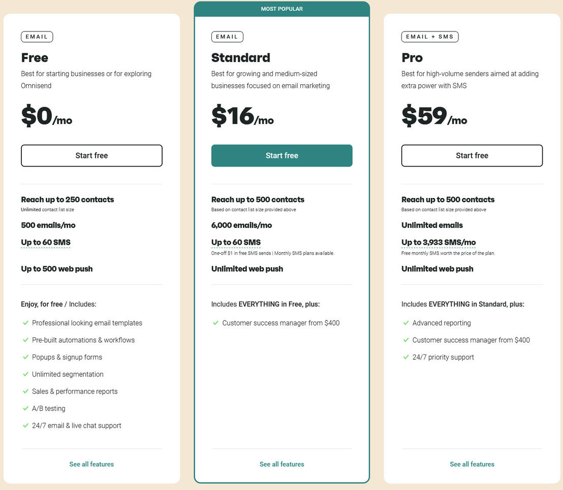 Omnisend pricing