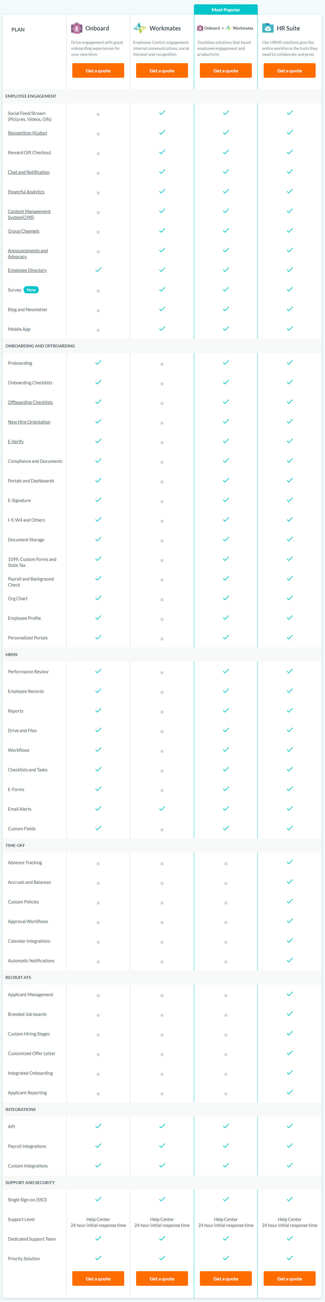 onboard-by-hr-cloud pricing