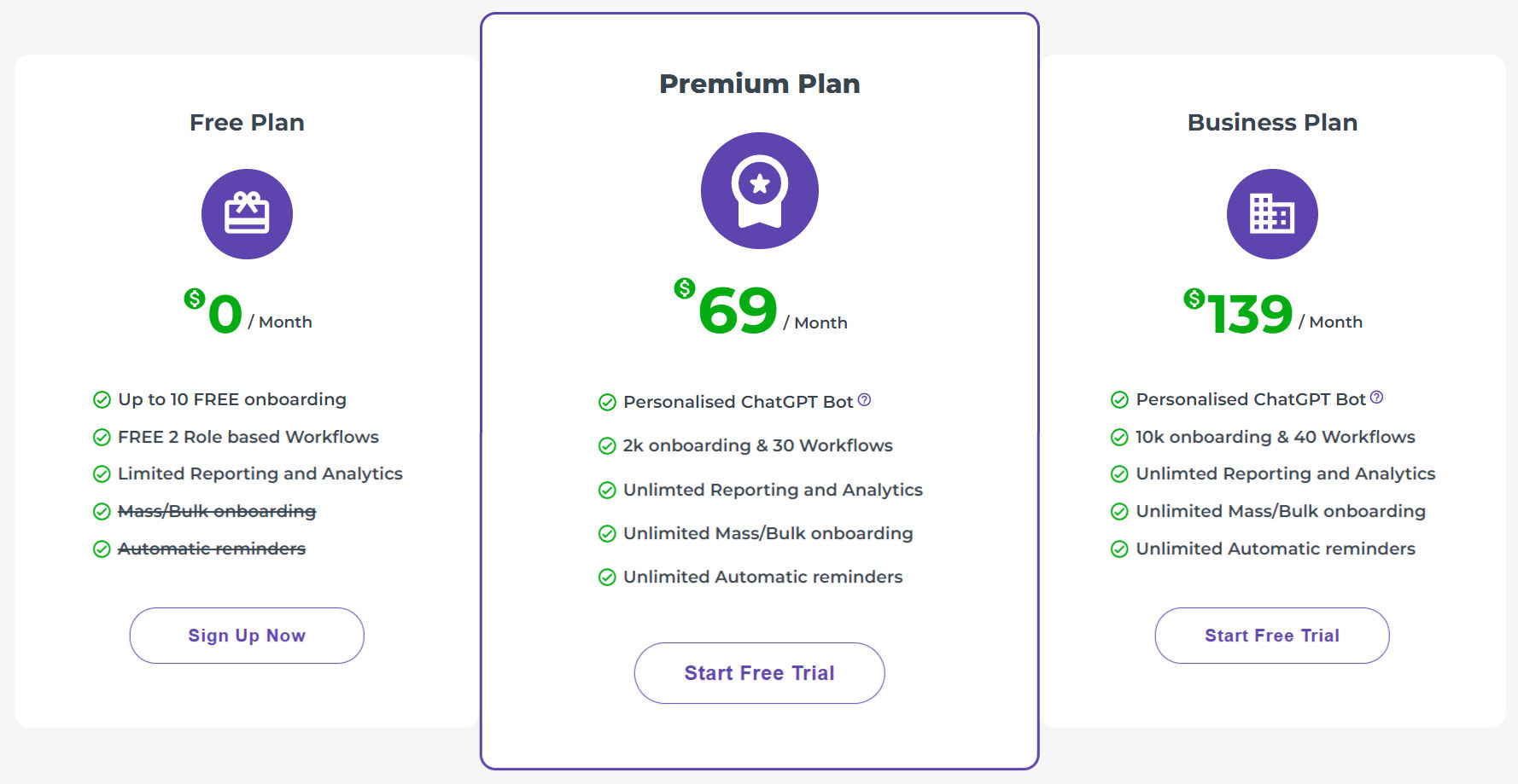 Onboardix pricing