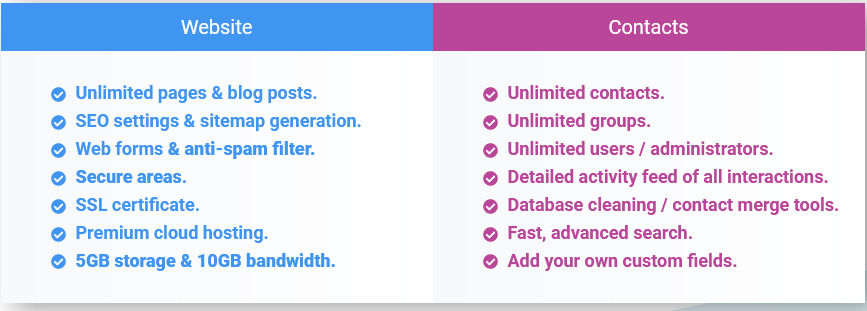 Oncord pricing