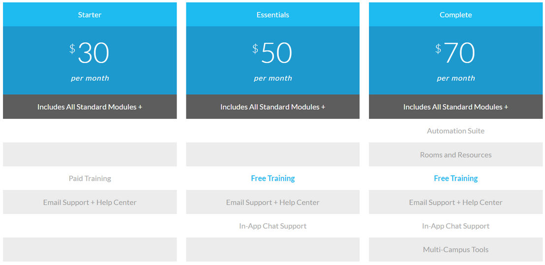 One Church Software pricing