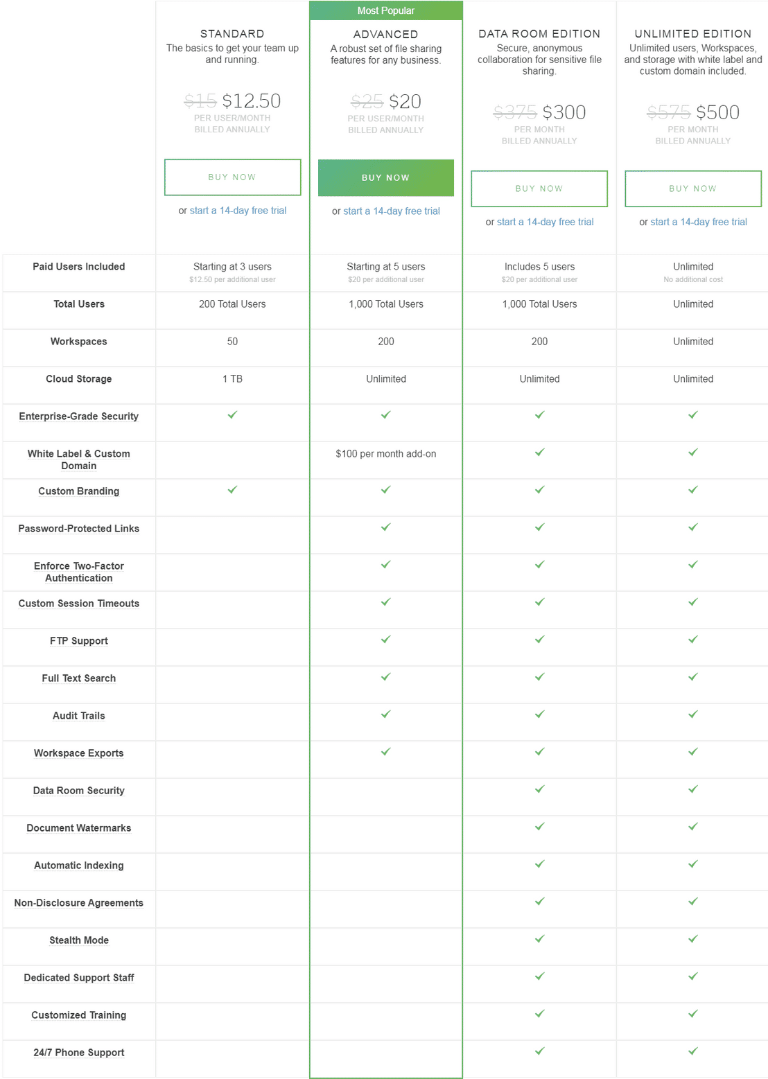 Onehub pricing