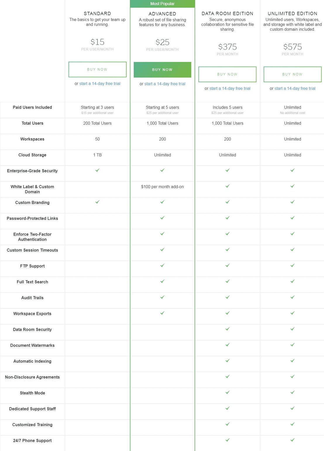 Onehub pricing