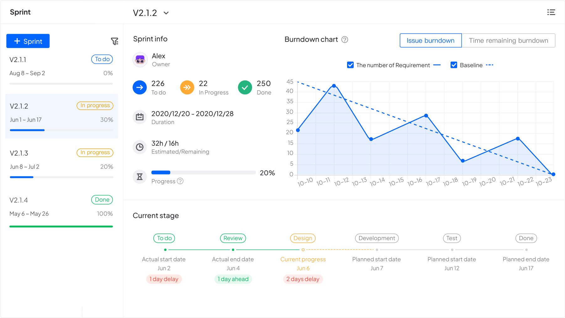 Project Scrum