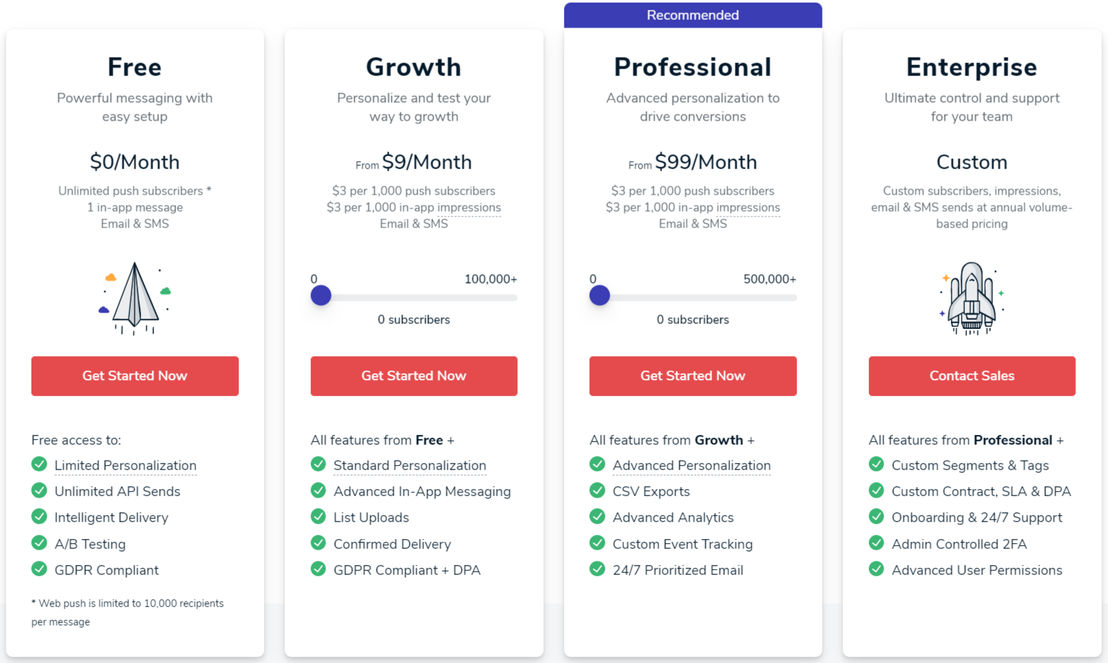 onesignal pricing