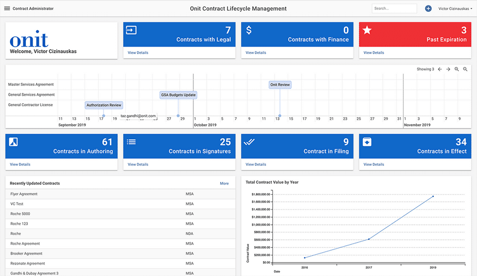 CLM Desktop Dashboard