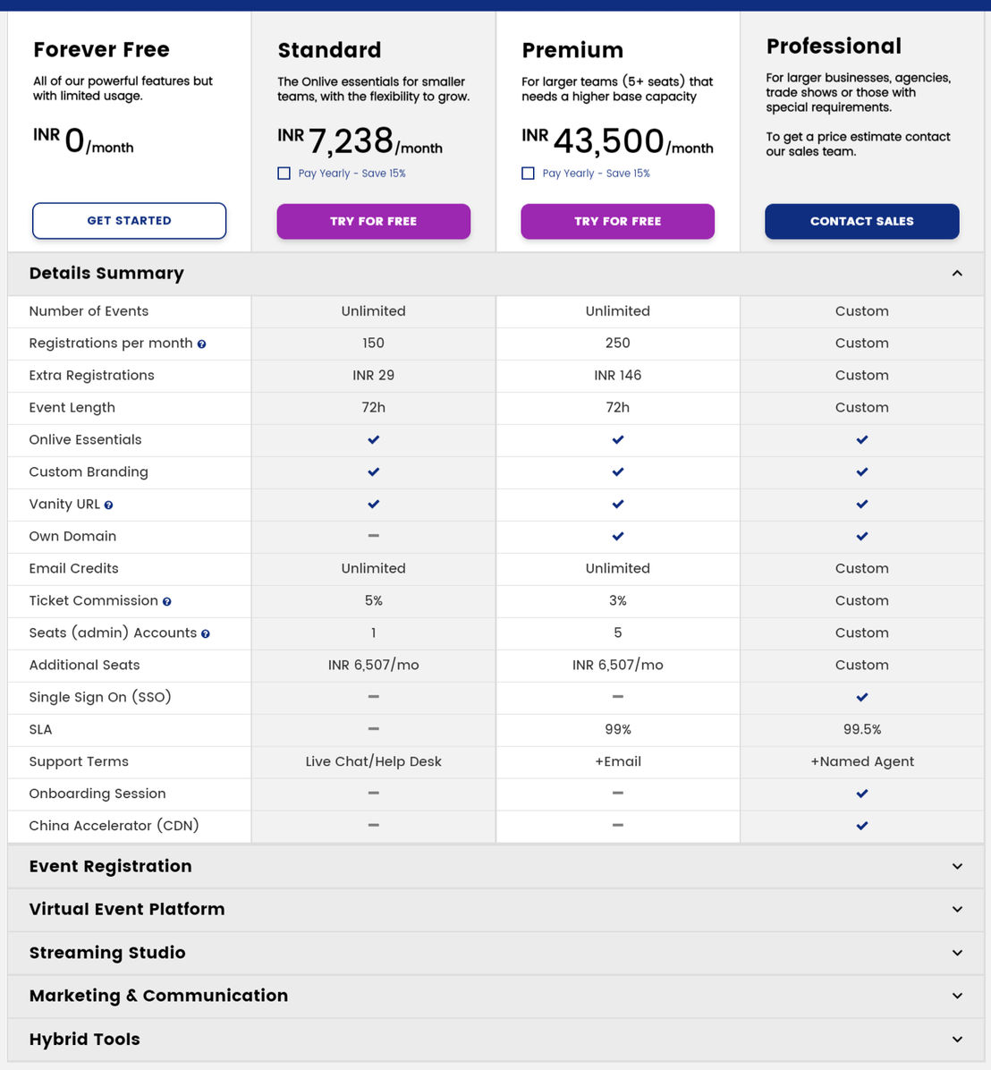 Onlive pricing