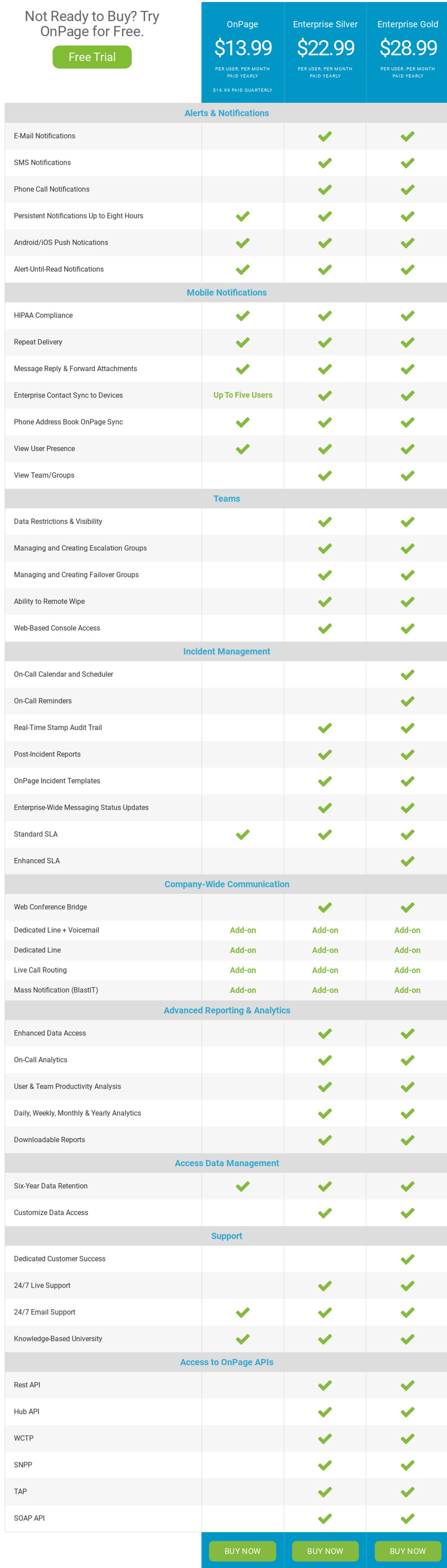 OnPage pricing