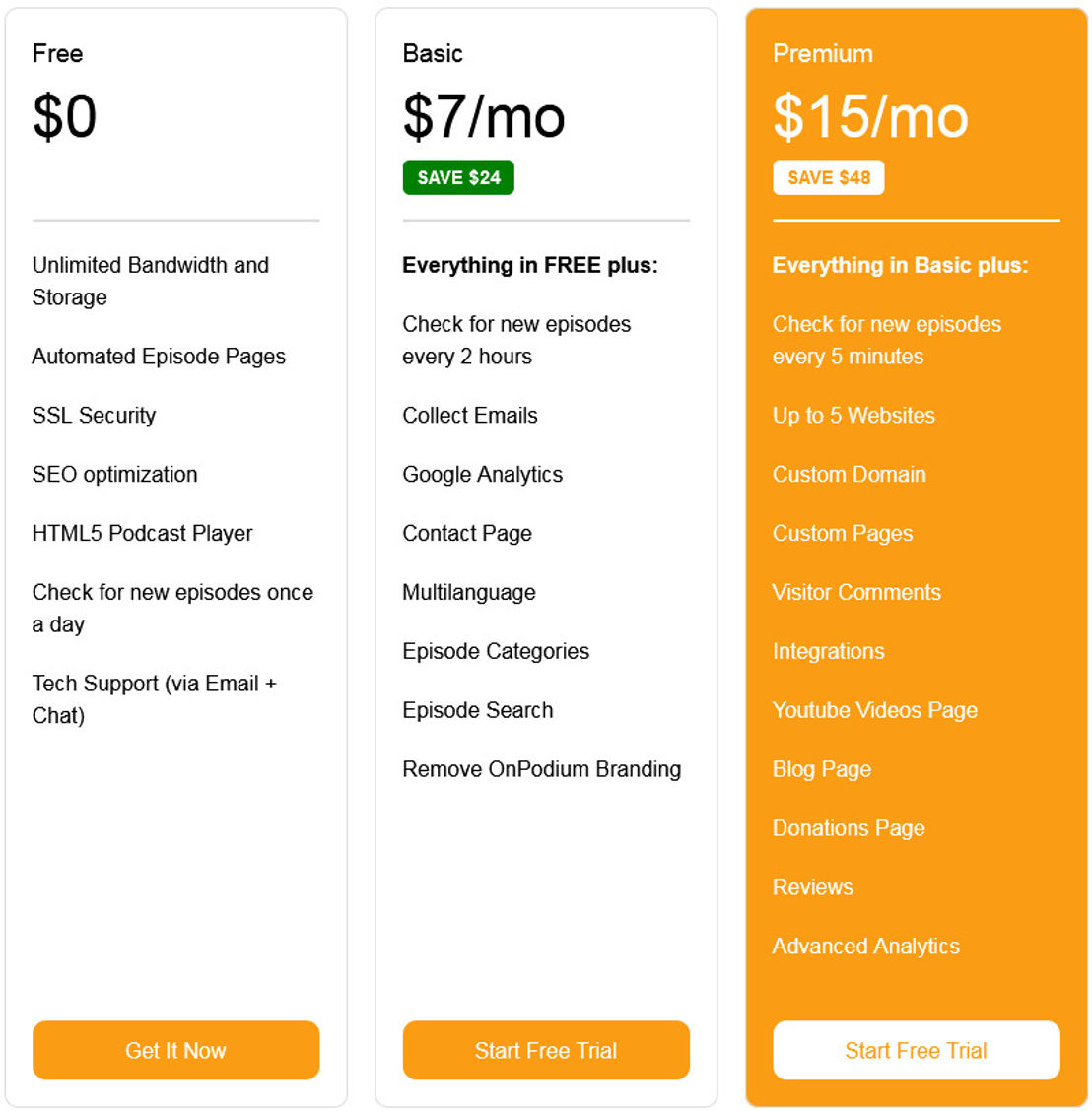 OnPodium pricing