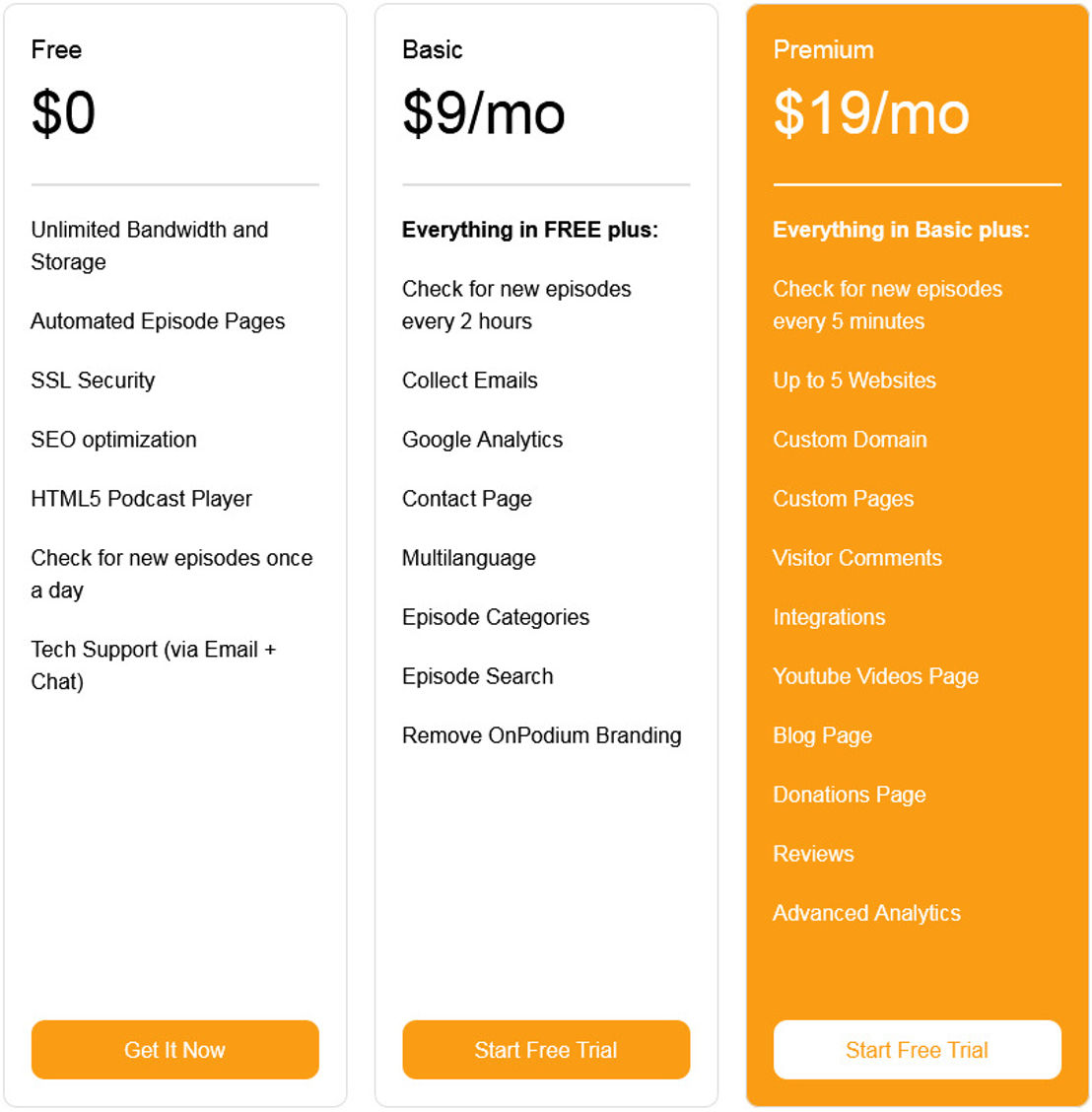 OnPodium pricing