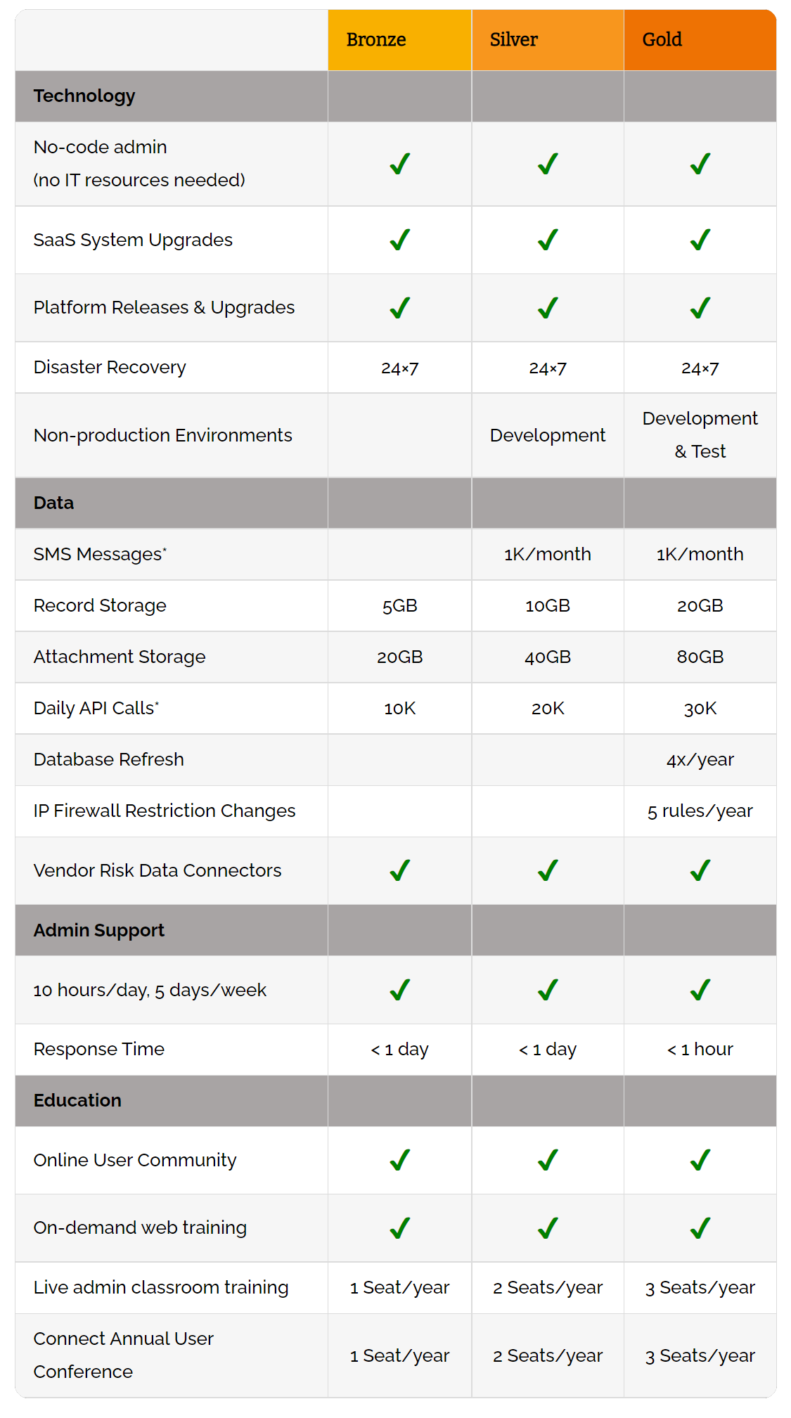 Onspring pricing