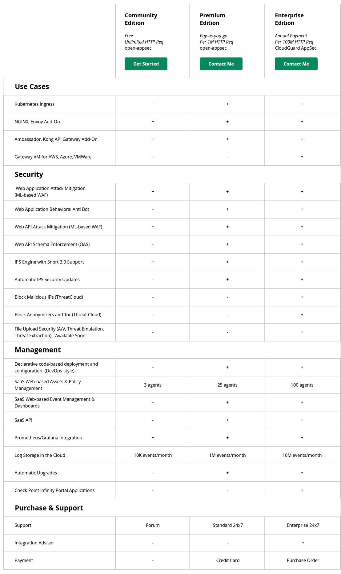 open-appsec pricing