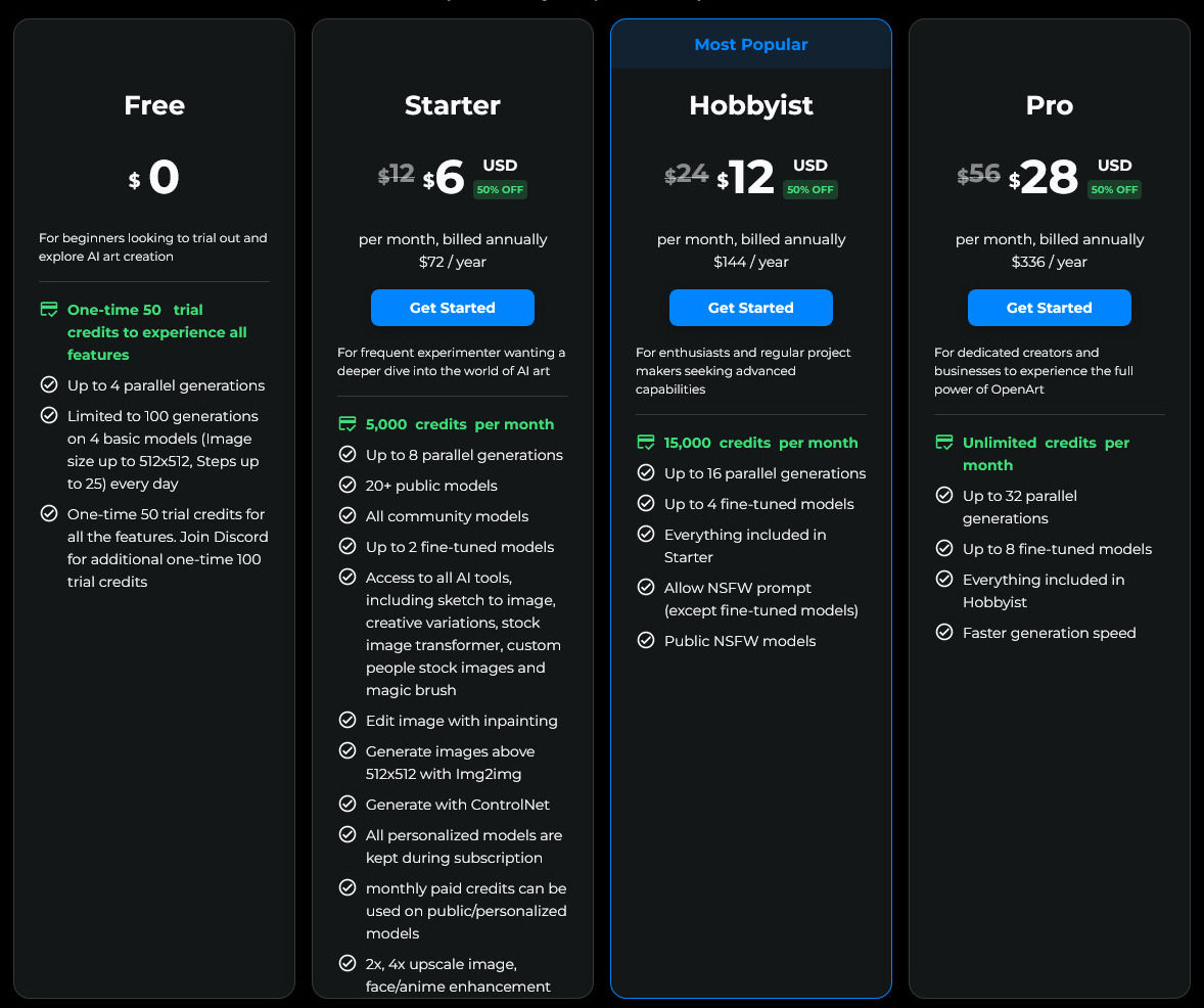 OpenArt pricing