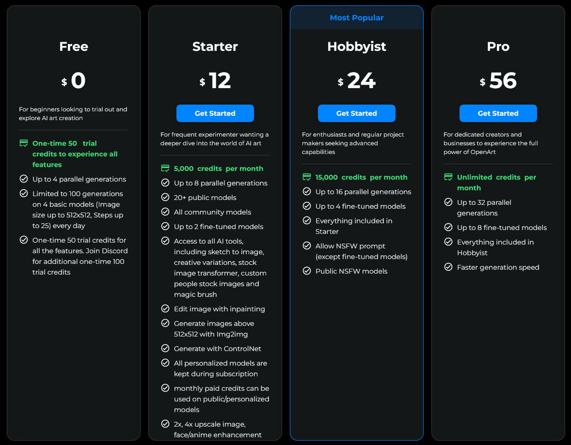 OpenArt pricing