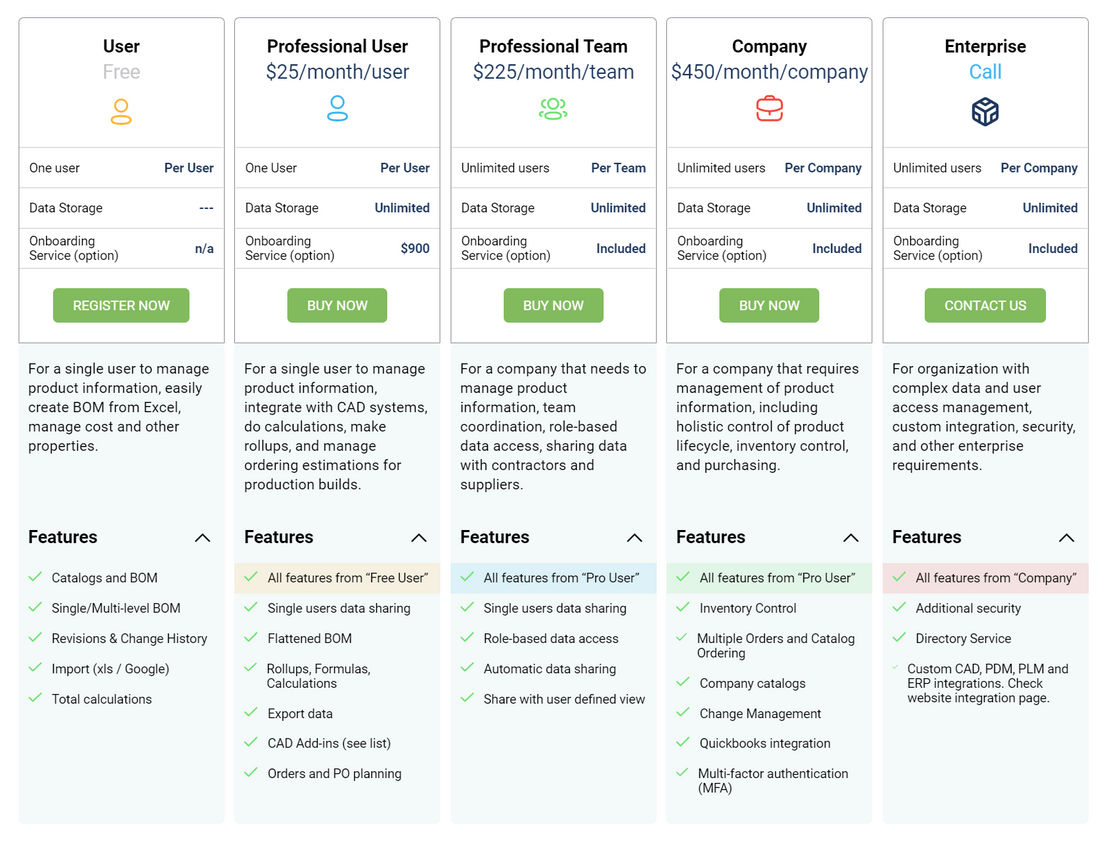 OpenBOM pricing