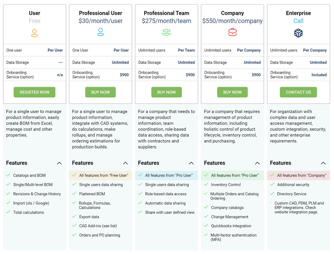 OpenBOM pricing