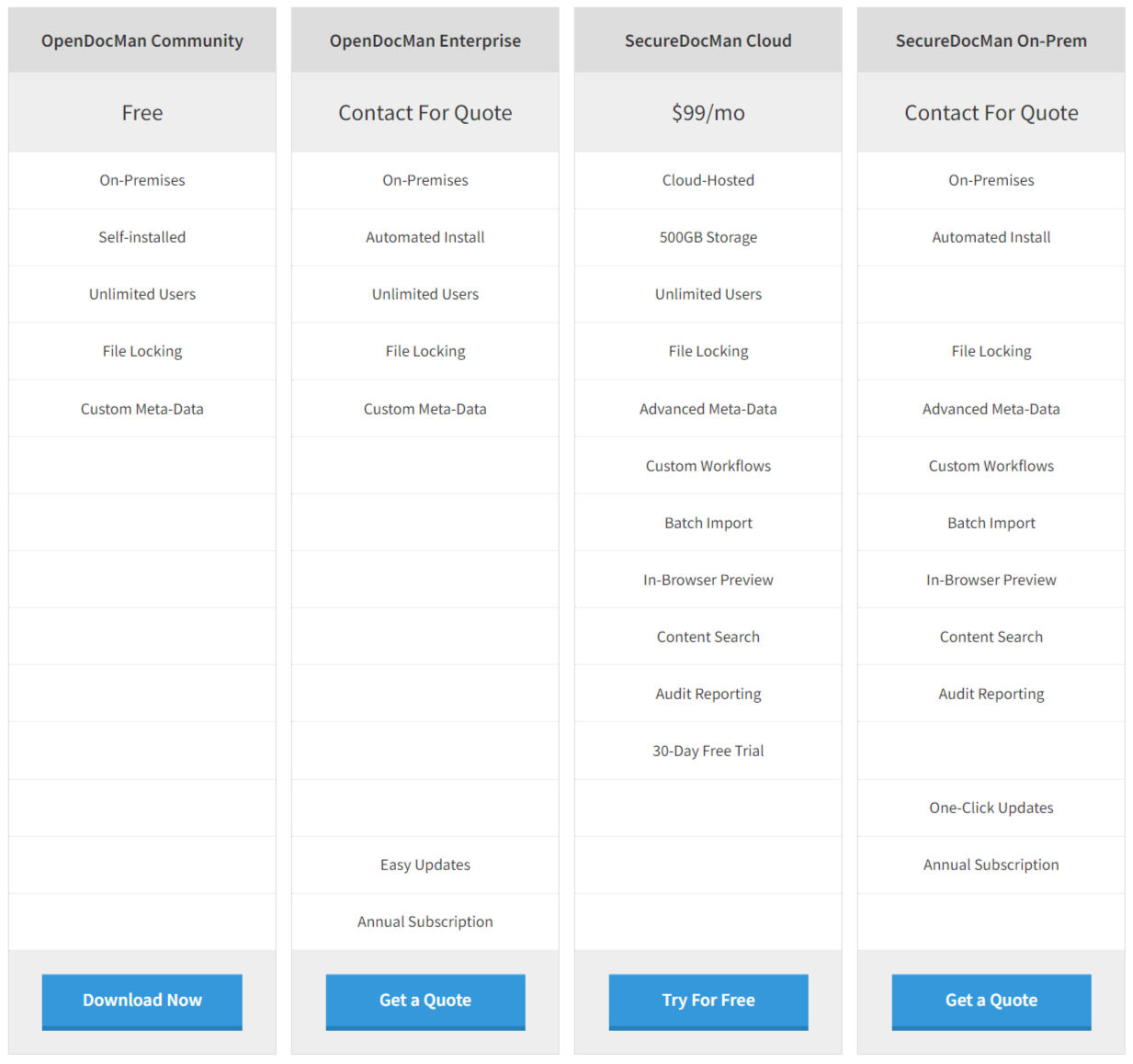 opendocman pricing