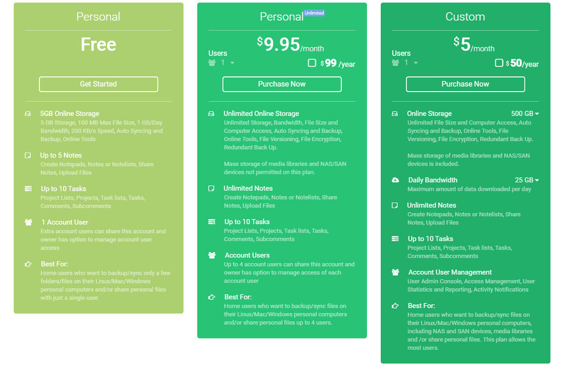 opendrive pricing